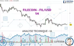 FILECOIN - FIL/USD - 1H