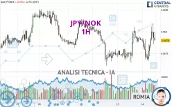 JPY/NOK - 1H