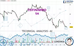 COFINIMMO - 1H