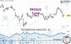 PROSUS - 1 uur