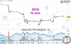 ATOS - 15 min.