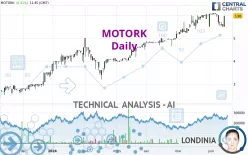 MOTORK - Daily