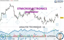 STMICROELECTRONICS - Giornaliero