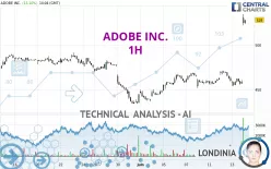 ADOBE INC. - 1H