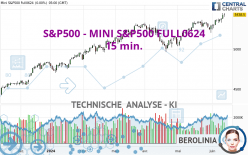 S&P500 - MINI S&P500 FULL0624 - 15 min.