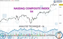 NASDAQ COMPOSITE INDEX - 1H