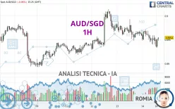 AUD/SGD - 1H