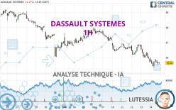 DASSAULT SYSTEMES - 1H