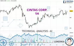 CINTAS CORP. - 1H