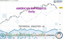 AMERICAN EXPRESS CO. - Daily