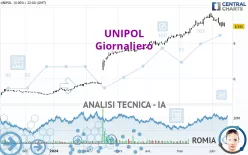 UNIPOL - Giornaliero