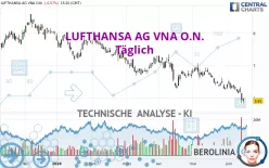 LUFTHANSA AG VNA O.N. - Täglich