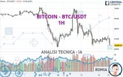 BITCOIN - BTC/USDT - 1H