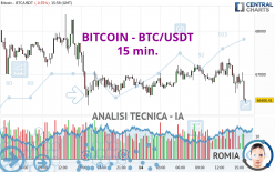 BITCOIN - BTC/USDT - 15 min.