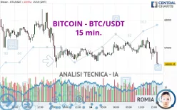 BITCOIN - BTC/USDT - 15 min.