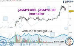 JASMYCOIN - JASMY/USD - Dagelijks