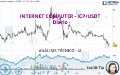 INTERNET COMPUTER - ICP/USDT - Diario