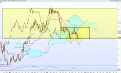 EUR/USD - Weekly