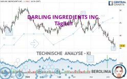 DARLING INGREDIENTS INC. - Täglich