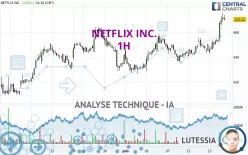 NETFLIX INC. - 1H