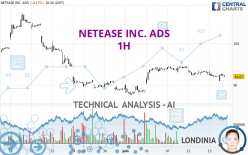 NETEASE INC. ADS - 1 Std.