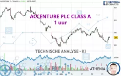 ACCENTURE PLC CLASS A - 1 uur