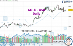 GOLD - USD - Daily