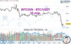 BITCOIN - BTC/USDT - 15 min.