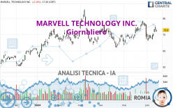 MARVELL TECHNOLOGY INC. - Giornaliero