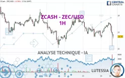 ZCASH - ZEC/USD - 1H