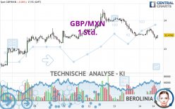 GBP/MXN - 1 Std.