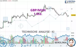 GBP/MXN - 1 Std.