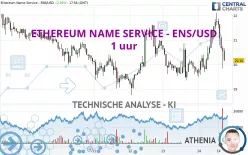 ETHEREUM NAME SERVICE - ENS/USD - 1 uur