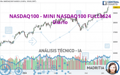 NASDAQ100 - MINI NASDAQ100 FULL0624 - Giornaliero