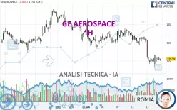 GE AEROSPACE - 1 Std.