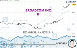 BROADCOM INC. - 1H