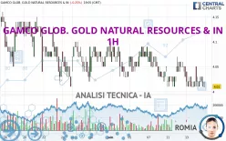 GAMCO GLOB. GOLD NATURAL RESOURCES &amp; IN - 1H