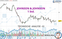 JOHNSON & JOHNSON - 1H