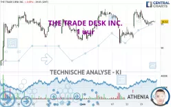 THE TRADE DESK INC. - 1 uur