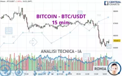 BITCOIN - BTC/USDT - 15 min.