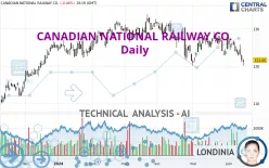 CANADIAN NATIONAL RAILWAY CO. - Daily