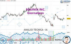 EQUINIX INC. - Giornaliero