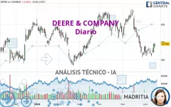 DEERE &amp; COMPANY - Diario