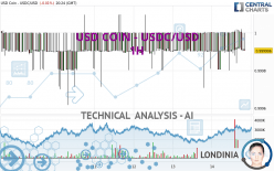 USD COIN - USDC/USD - 1H