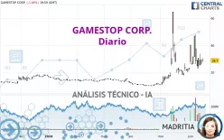 GAMESTOP CORP. - Diario