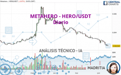 METAHERO - HERO/USDT - Diario