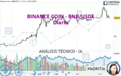 BINANCE COIN - BNB/USDT - Diario