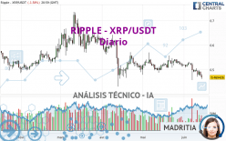 RIPPLE - XRP/USDT - Diario