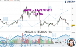 AAVE - AAVE/USDT - Diario