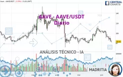 AAVE - AAVE/USDT - Diario